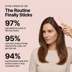 Rilvero Rootwell Scalp Brush