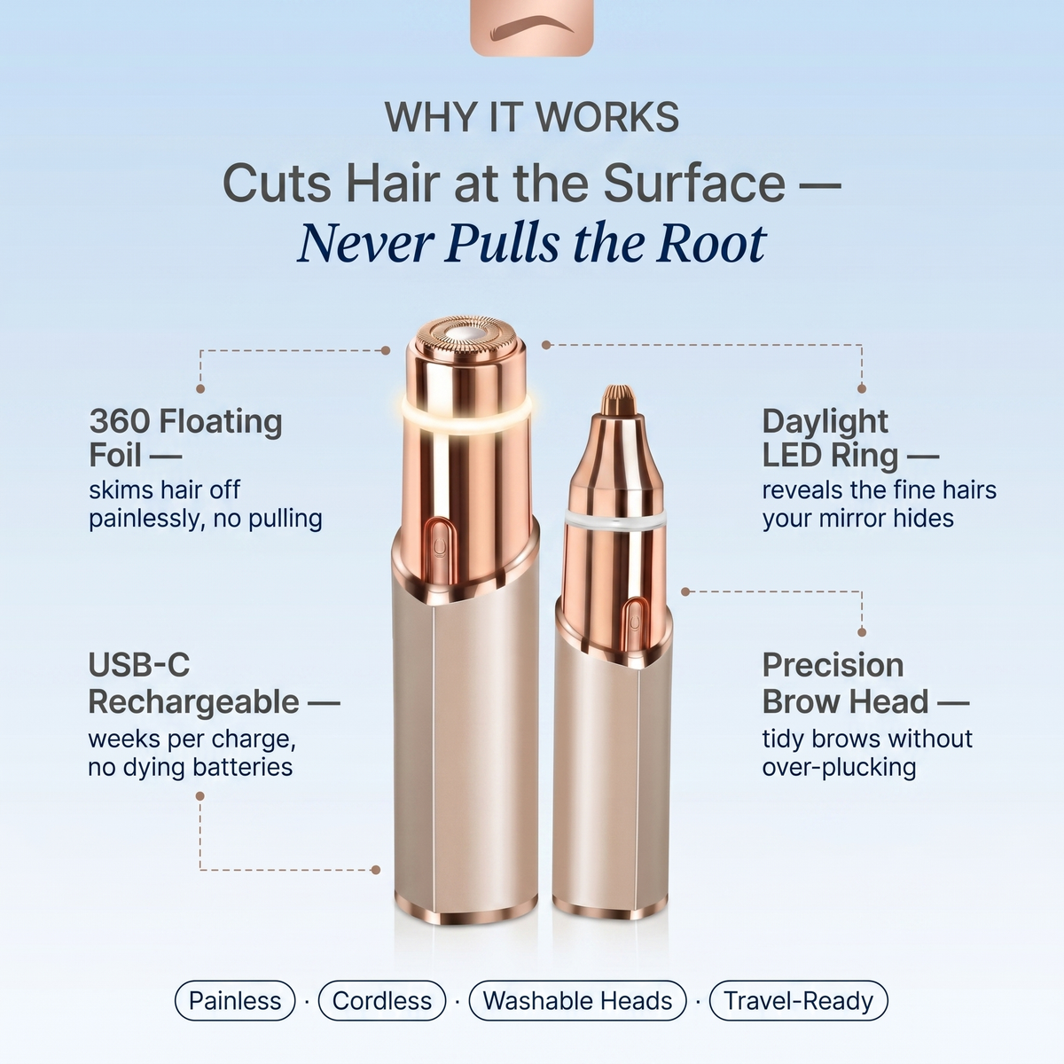 Silk Glide™ 2-in-1 Facial Hair Remover & Eyebrow Trimmer