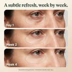 Red Light Under-Eye Reset